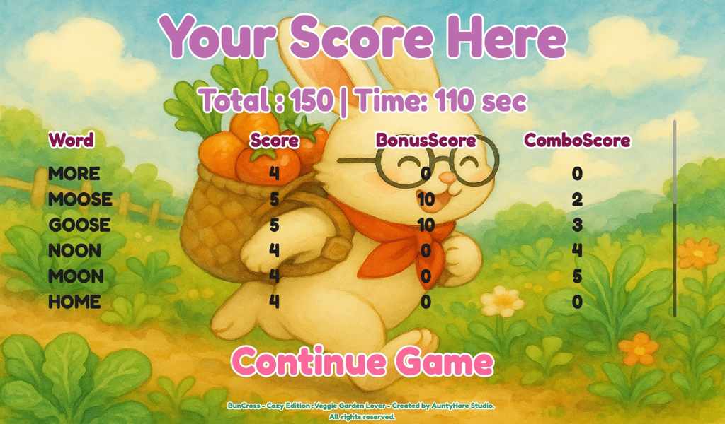 BunCross Cozy Score Summary