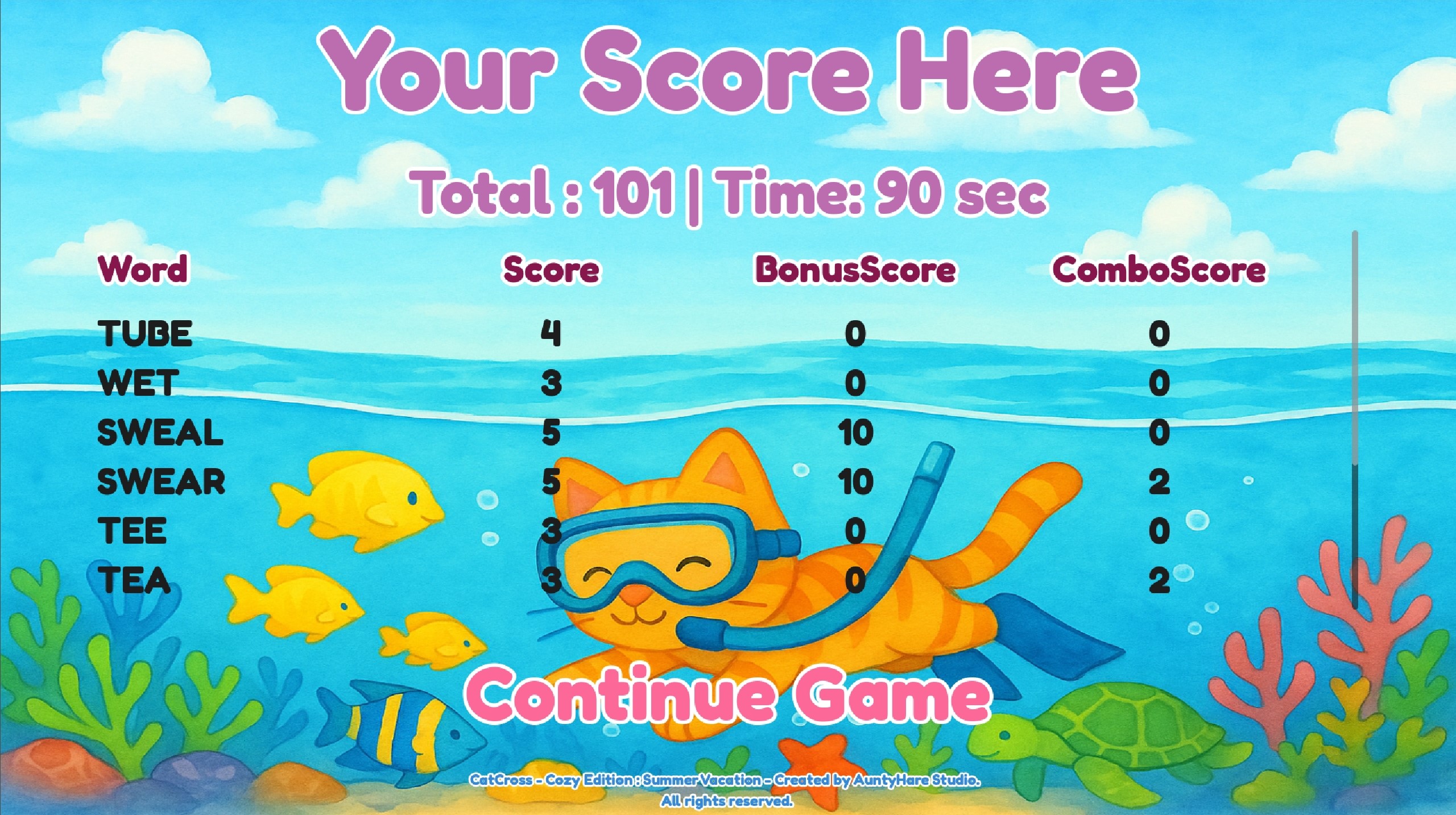 CatCross Cozy Score Summary